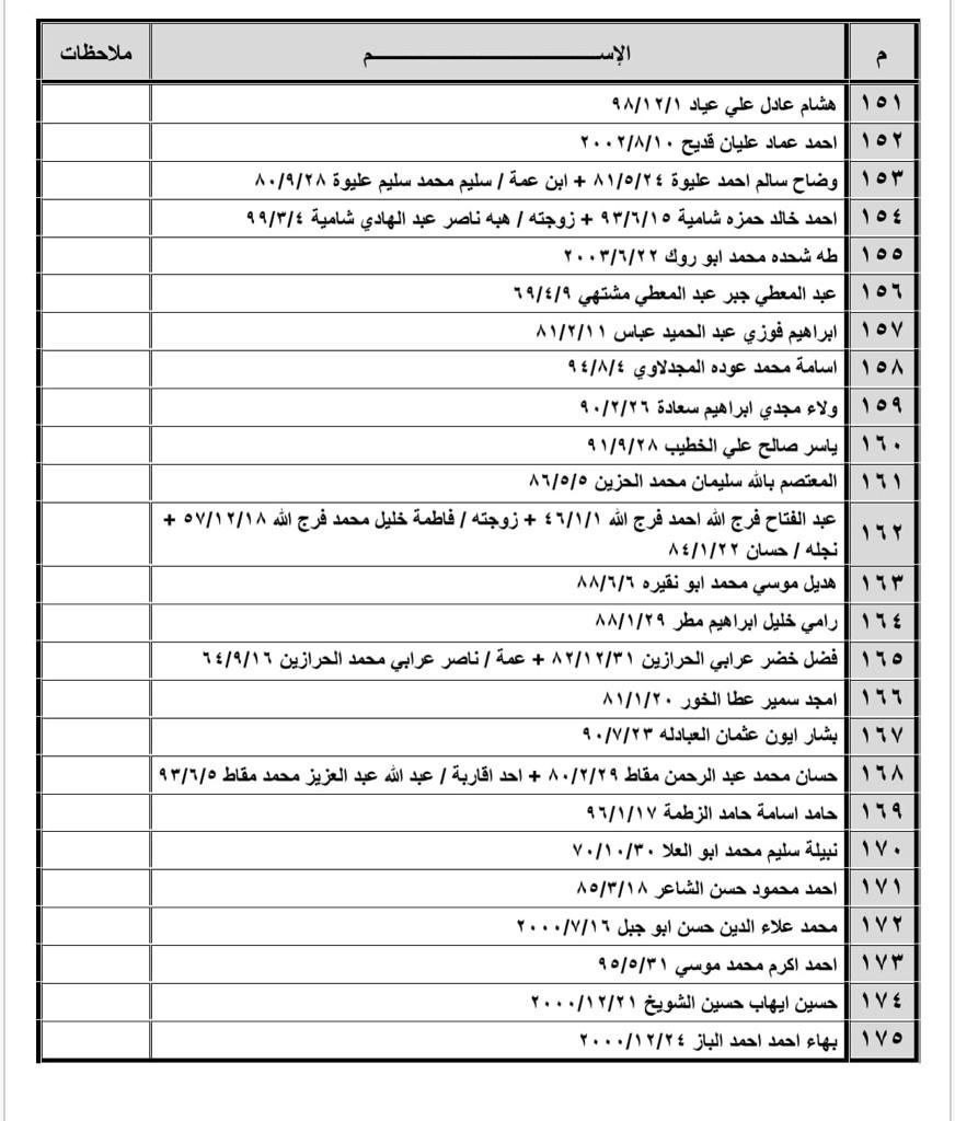 كشف التنسيقات المصرية للسفر 6.jpg
