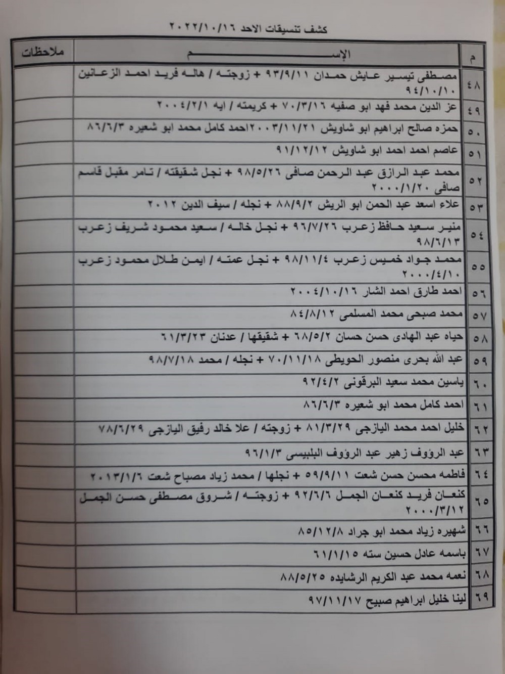 كشف التنسيقات المصرية للسفر 3.jpg