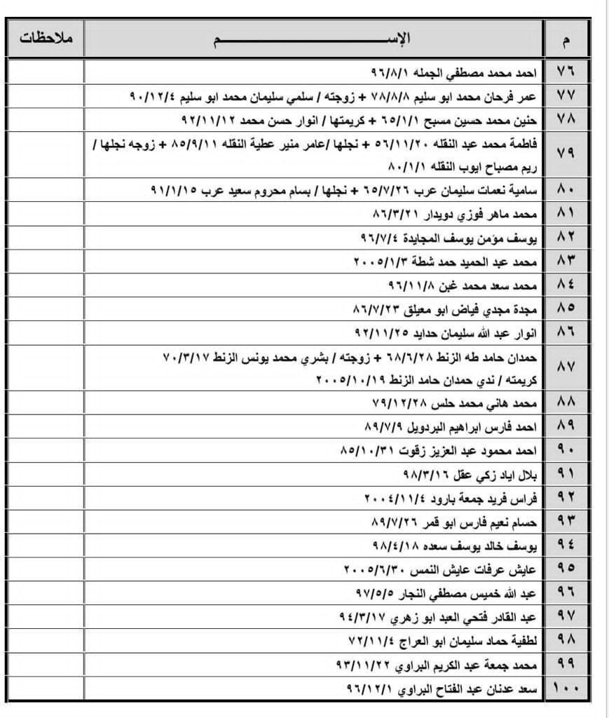 كشف التنسيقات المصرية للسفر 3.jpg