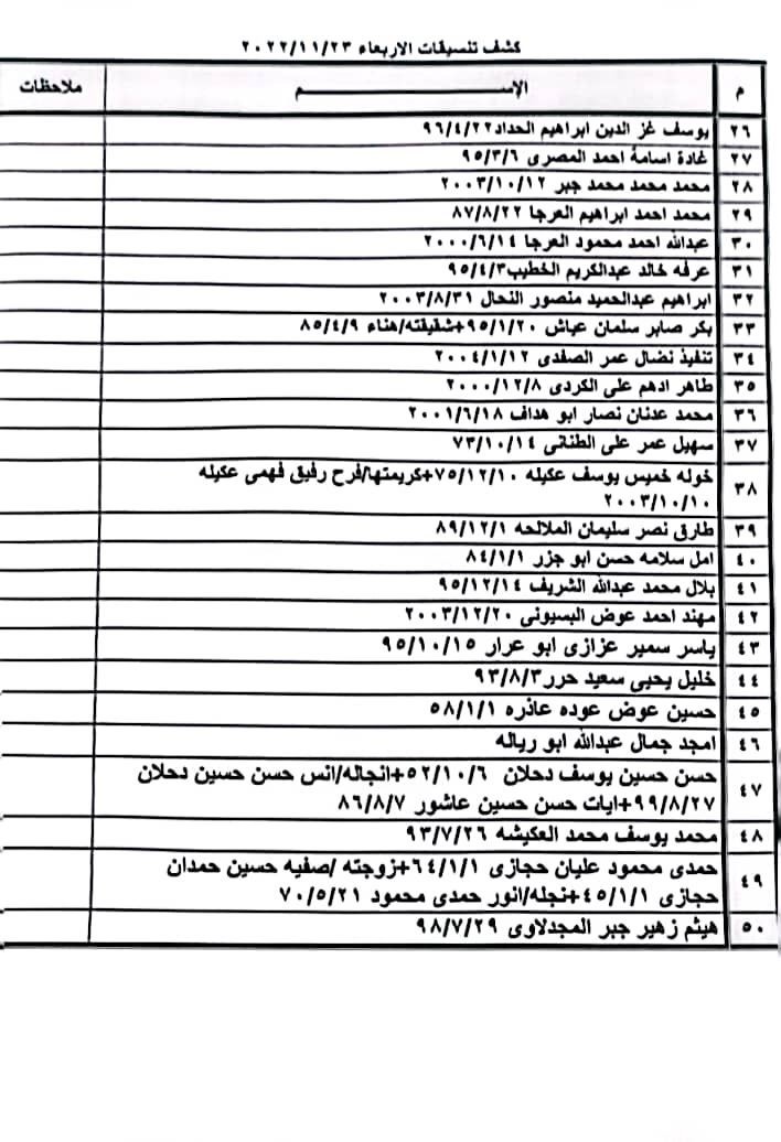 كشف التنسيقات المصرية.jpeg