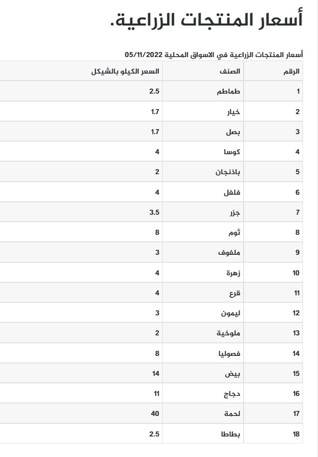 أسعار الدجاج والخضروات اليوم السبت.jpg
