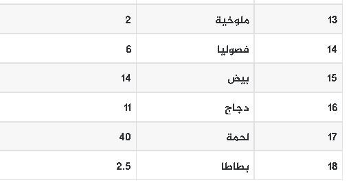 سعر كرتونة البيض اليوم.JPG