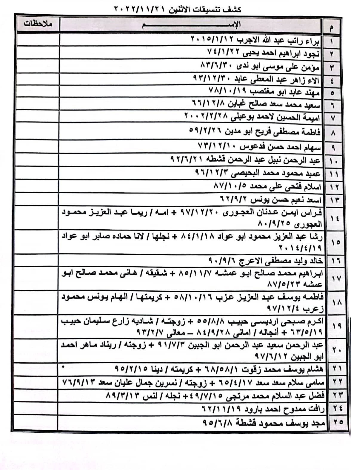 كشف التنسيقات للسفر 1.jpg