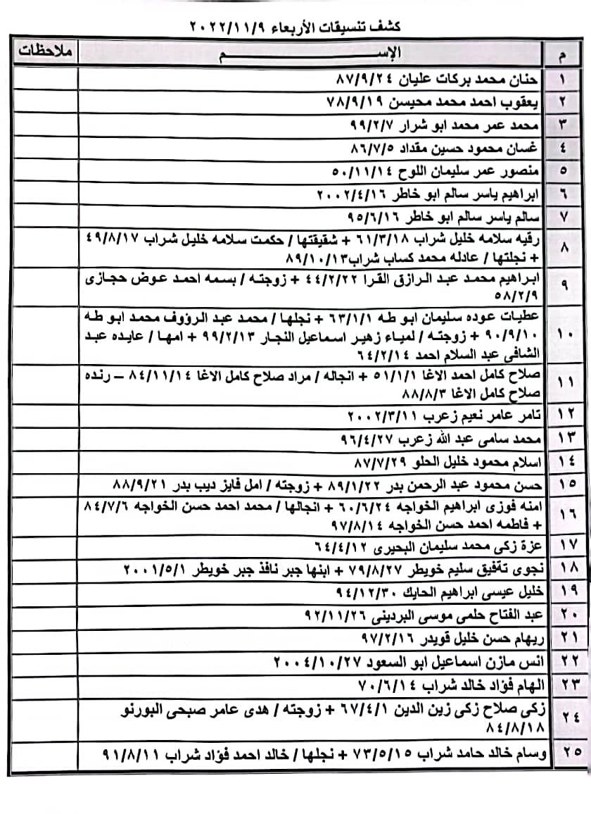 كشف التنسيقات المصرية للسفر.jfif