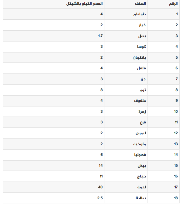 أسعار الخضروات في غزة اليوم.png