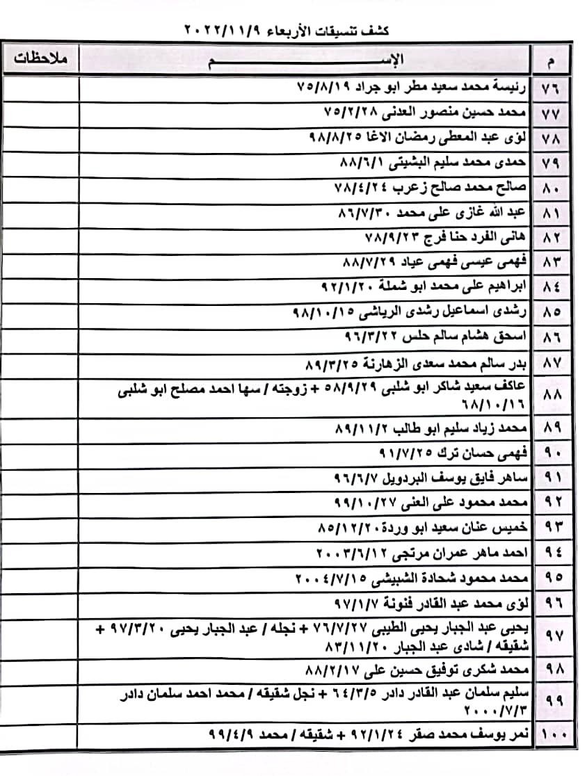 كشف التنسيقات المصرية للسفر 3.jfif