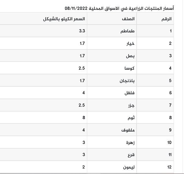 اسعار الخضروات والدجاج اليوم الثلاثاء.JPG