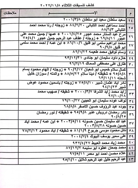 كشف التنسيقات المصرية للسفر.jpg