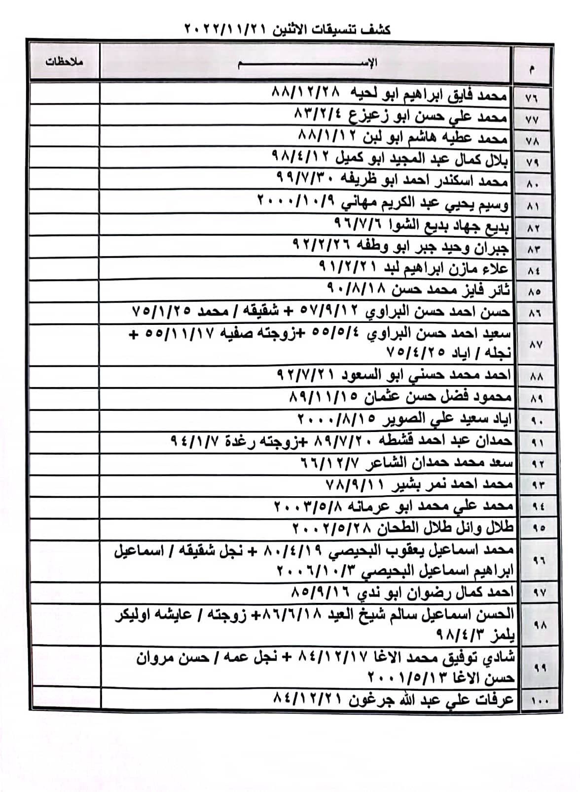 كشف التنسيقات للسفر 3.jpg