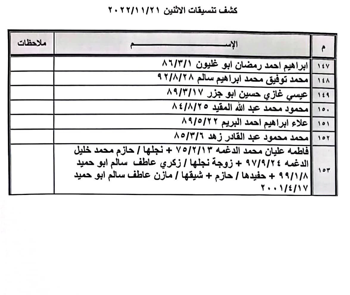 كشف التنسيقات للسفر.jpg