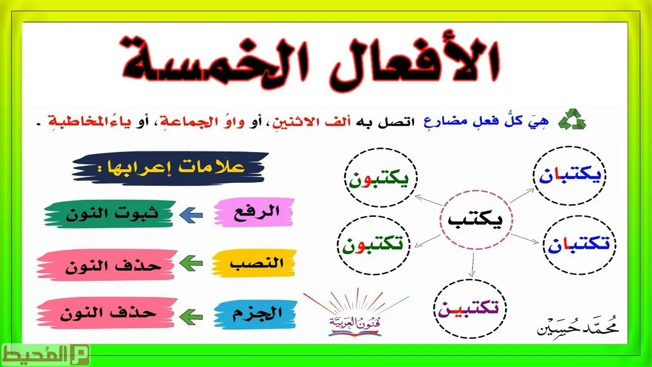 الأفعال الخمسة هي كل فعل مضارع.webp