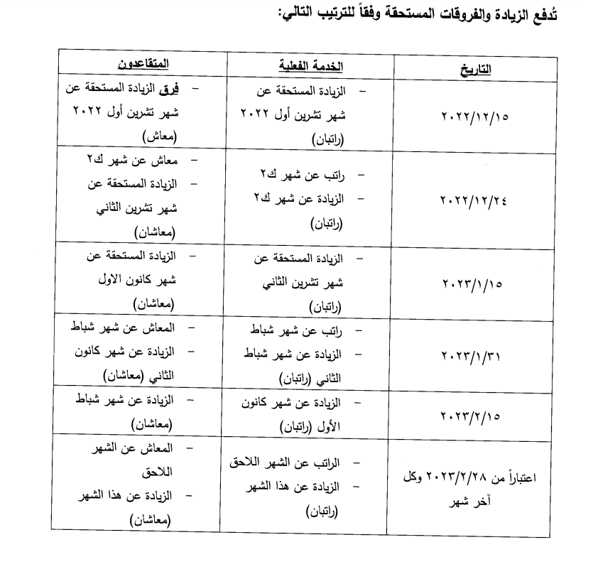 جدول مواعيد صرف الرواتب الجديدة والزيادات في لبنان.png