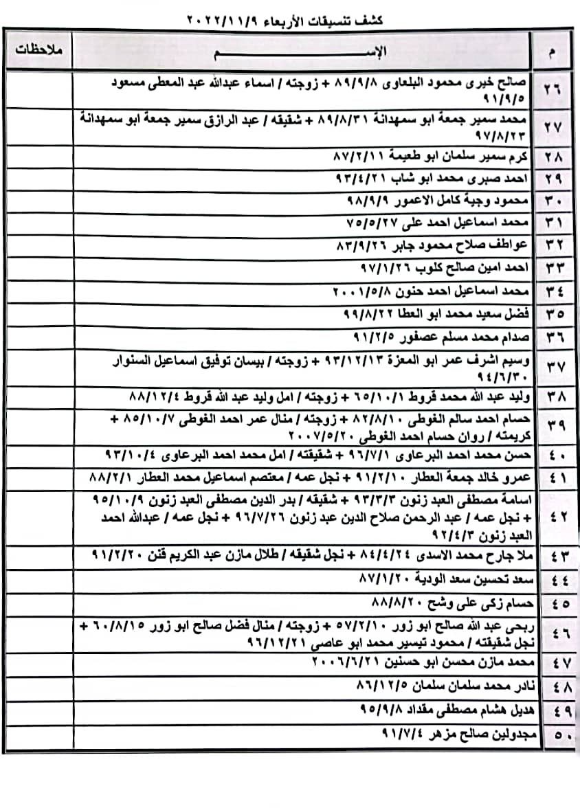 كشف التنسيقات المصرية للسفر 1.jfif