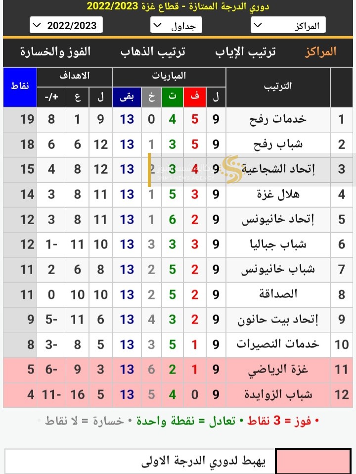 جدول الأسبوع ال9 من دوري 