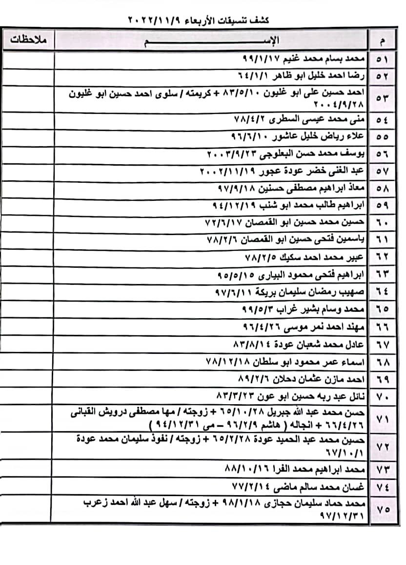 كشف التنسيقات المصرية للسفر 2.jfif