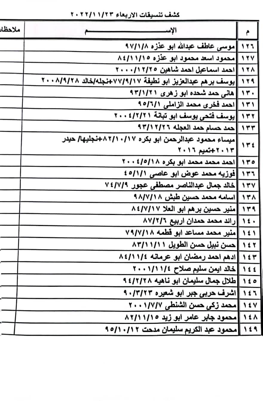 كشف التنسيقات المصرية 3.jpeg