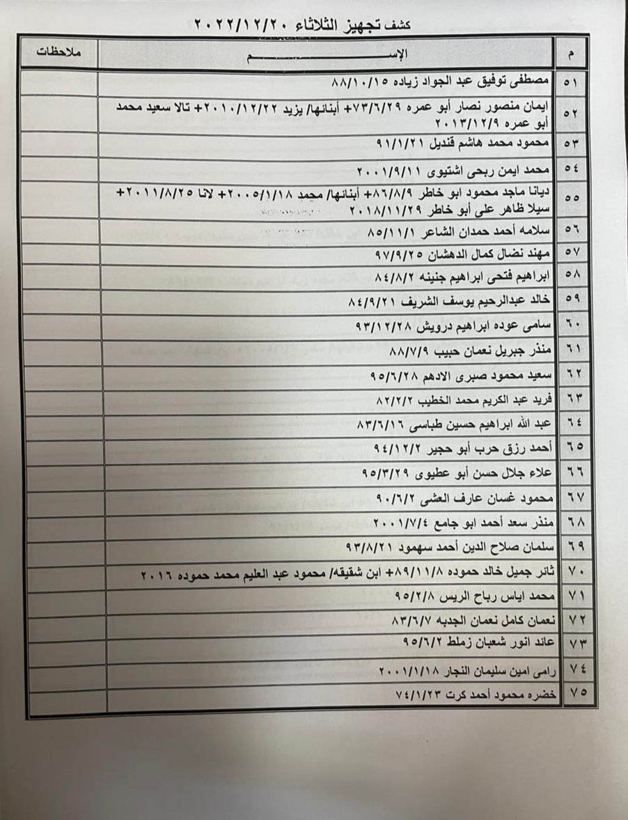 كشف التنسيقات المصرية 3.jpg