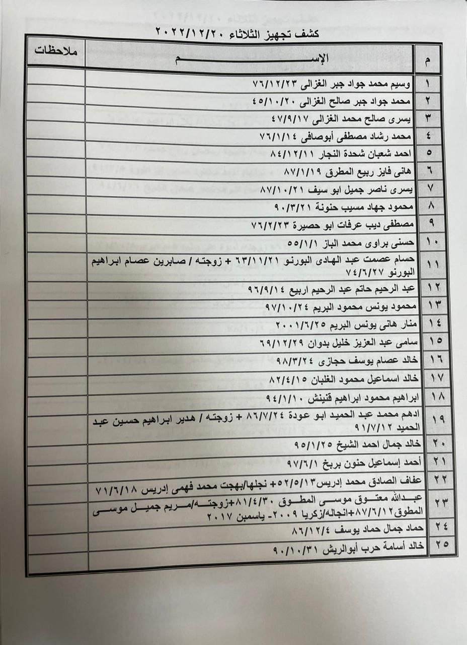 كشف التنسيقات المصرية.jpg