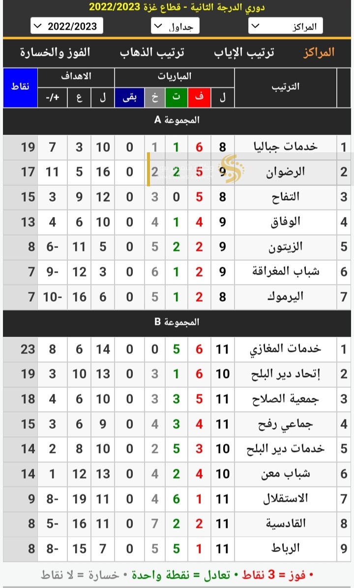 ترتيب دوري الدرجة الثانية بغزة