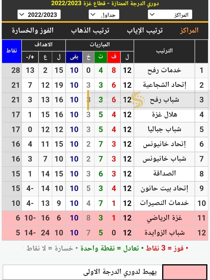 ترتيب دوري 