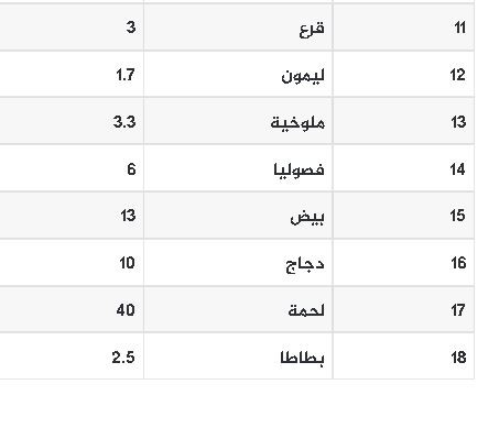 صورة أسعار الخضروات واللحوم والدجاج اليوم السبت 24-12-2022.JPG