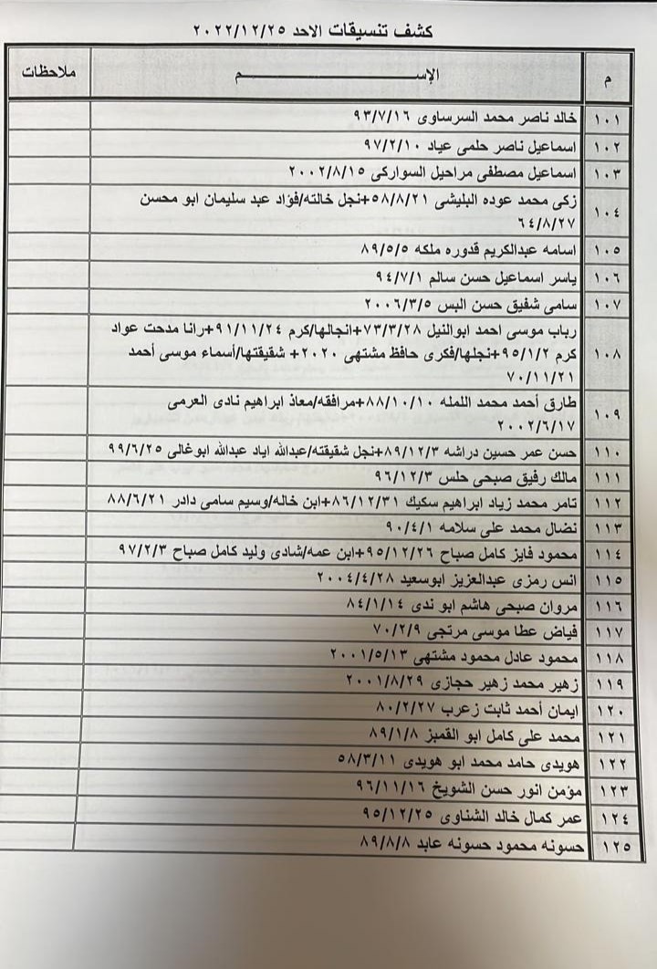 كشف التنسيقات المصرية 4.jpg
