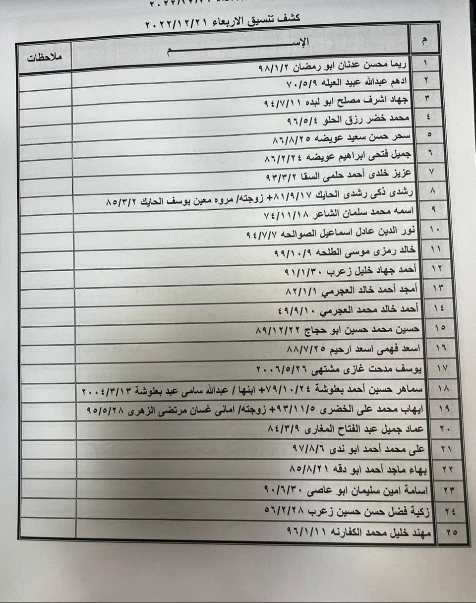 كشف التنسيقات المصرية.jpg