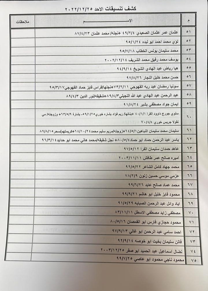 كشف التنسيقات المصرية 2.jpg