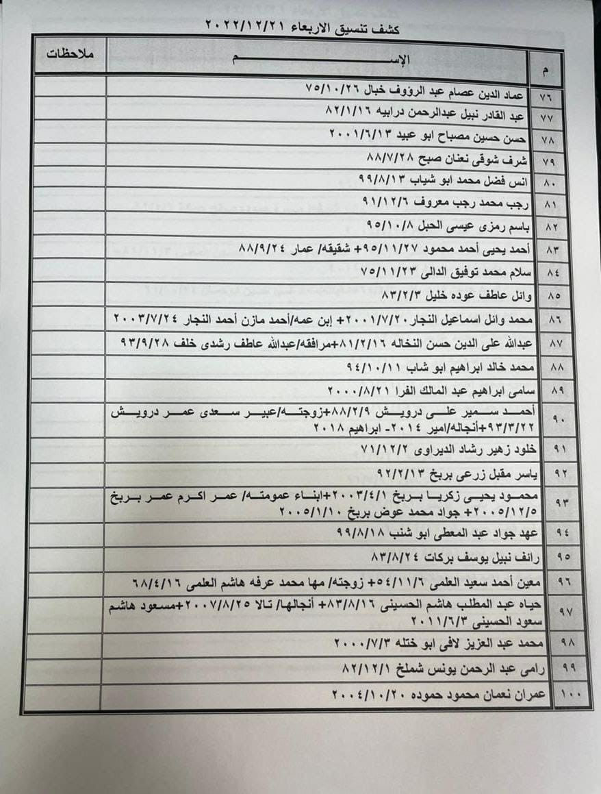 كشف التنسيقات المصرية 3.jpg