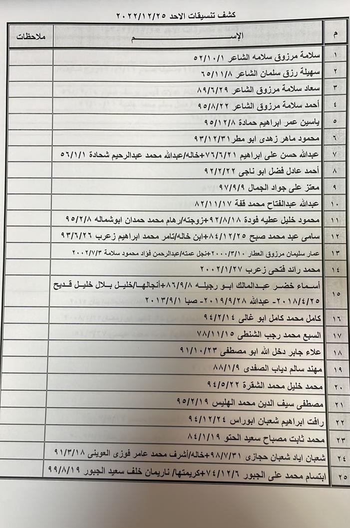 كشف التنسيقات المصرية.jpg
