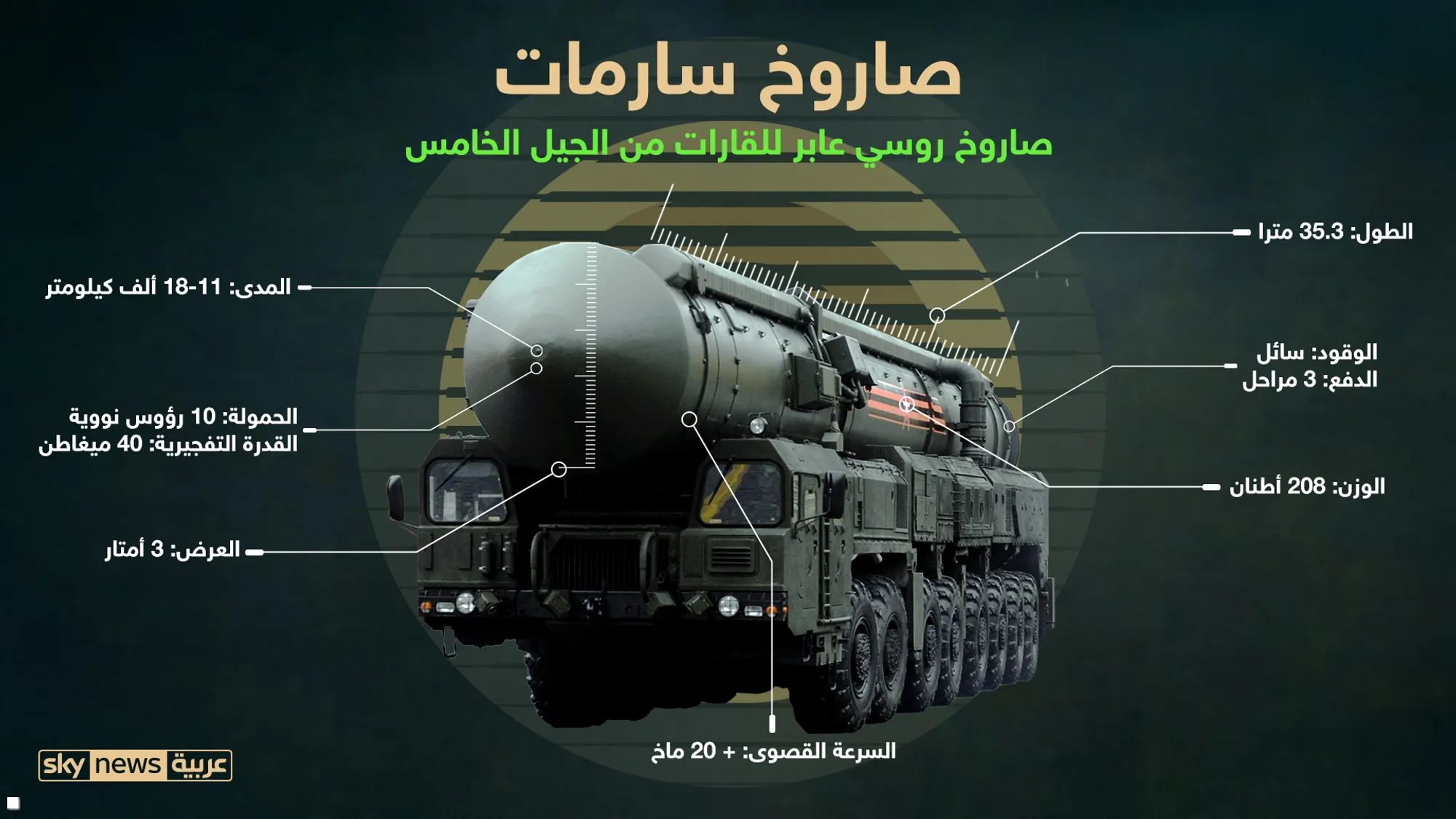 صاروخ الشيطان 2 مواصفات صاروخ الشيطان 2.webp