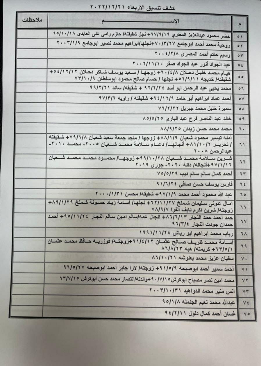 كشف التنسيقات المصرية 2.jpg