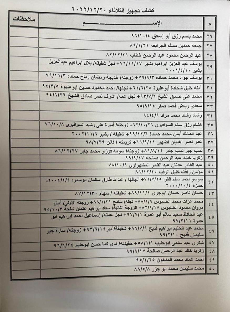 كشف التنسيقات المصرية 2.jpg