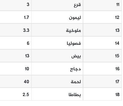 صور أسعار الدجاج واللحوم والخضروات اليوم الجمعة 23-12-2022.JPG