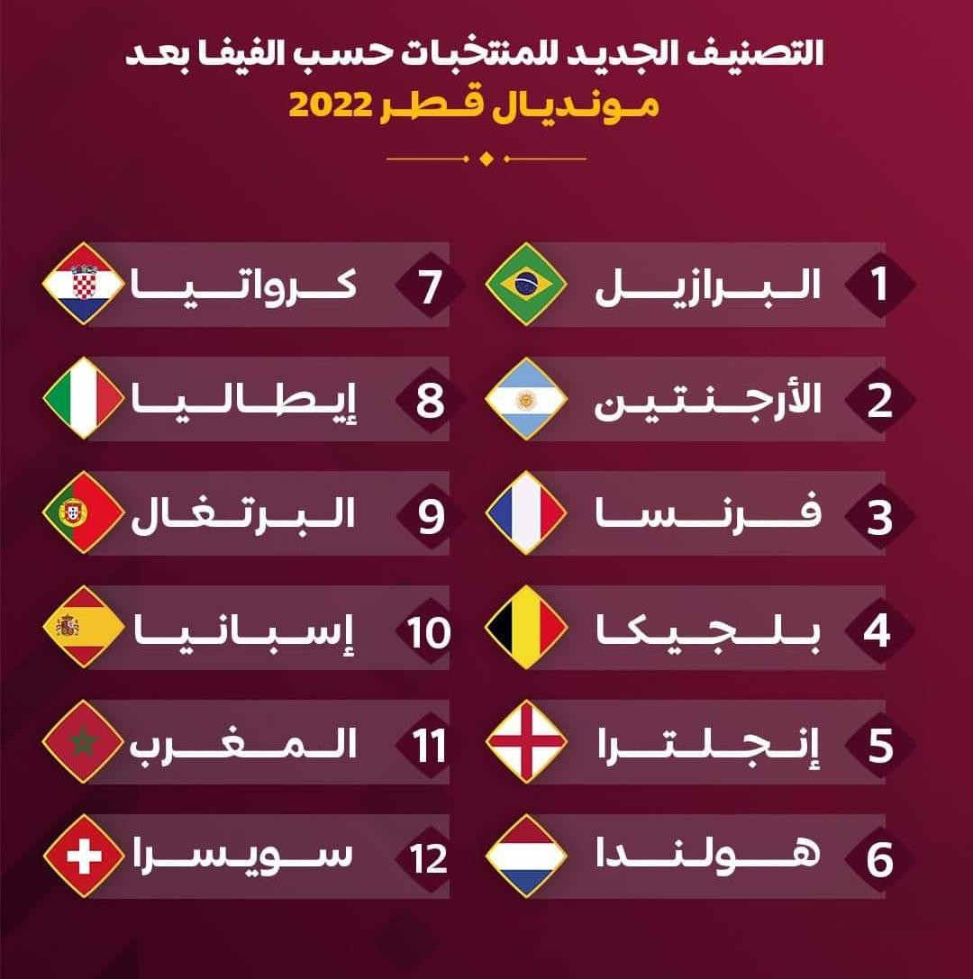 الاتحاد الدولي لكرة القدم فيفا للمنتخبات 2022.jfif