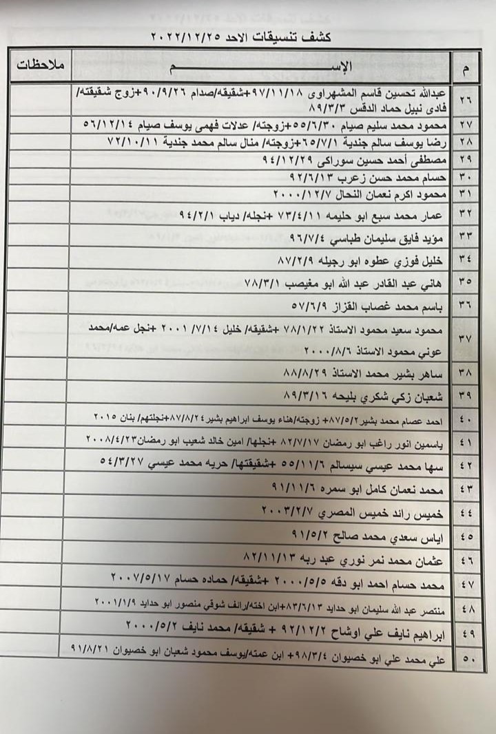 كشف التنسيقات المصرية 1.jpg