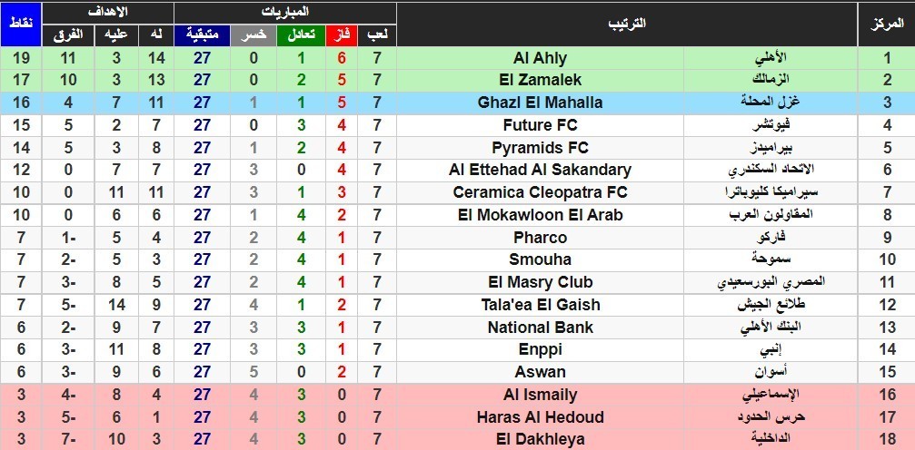 جدول ترتيب الدوري المصري 2022-2023.jpg