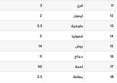 سعر المنتجات الزراعية غزة.JPG