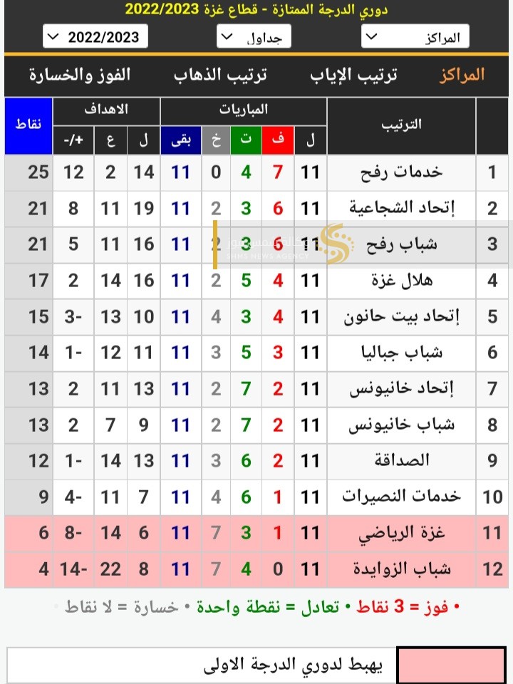 ترتيب دوري 