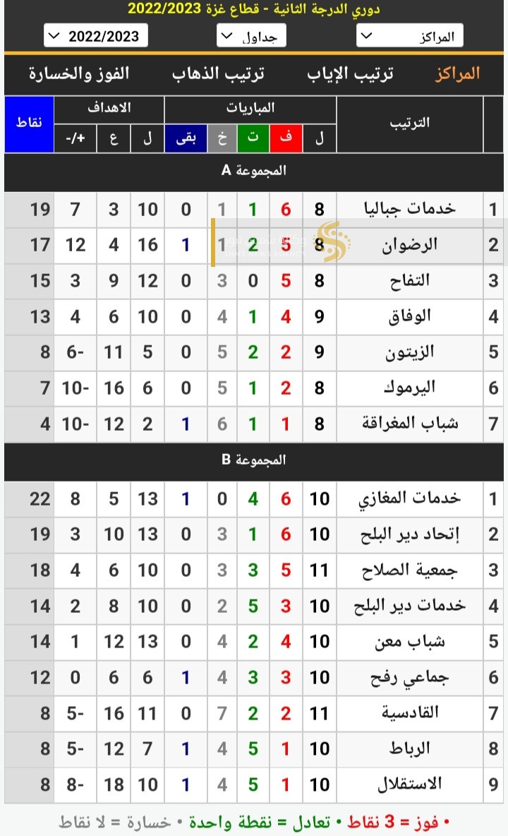 ترتيب دوري الدرجة الثانية بغزة
