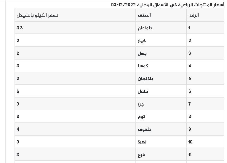 أسعار الخضروات والدجاج اليوم السبت.JPG