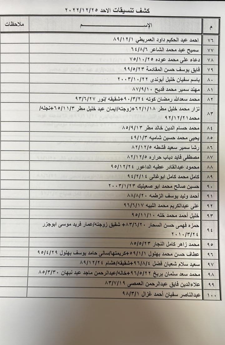 كشف التنسيقات المصرية 3.jpg
