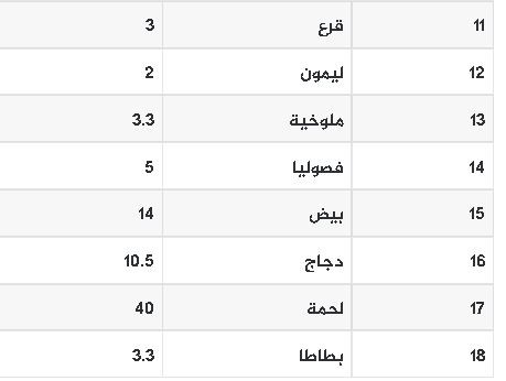 أسعار الخضروات والدجاج واللحوم اليوم.JPG
