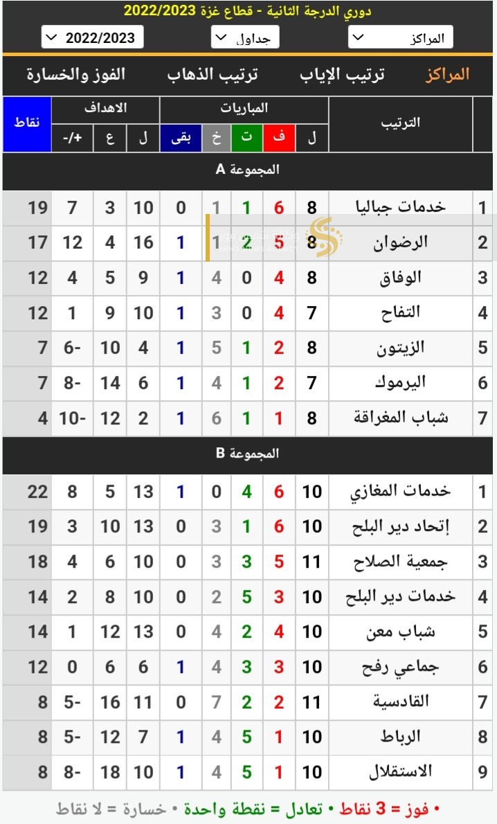 ترتيب دوري الدرجة الثانية بغزة