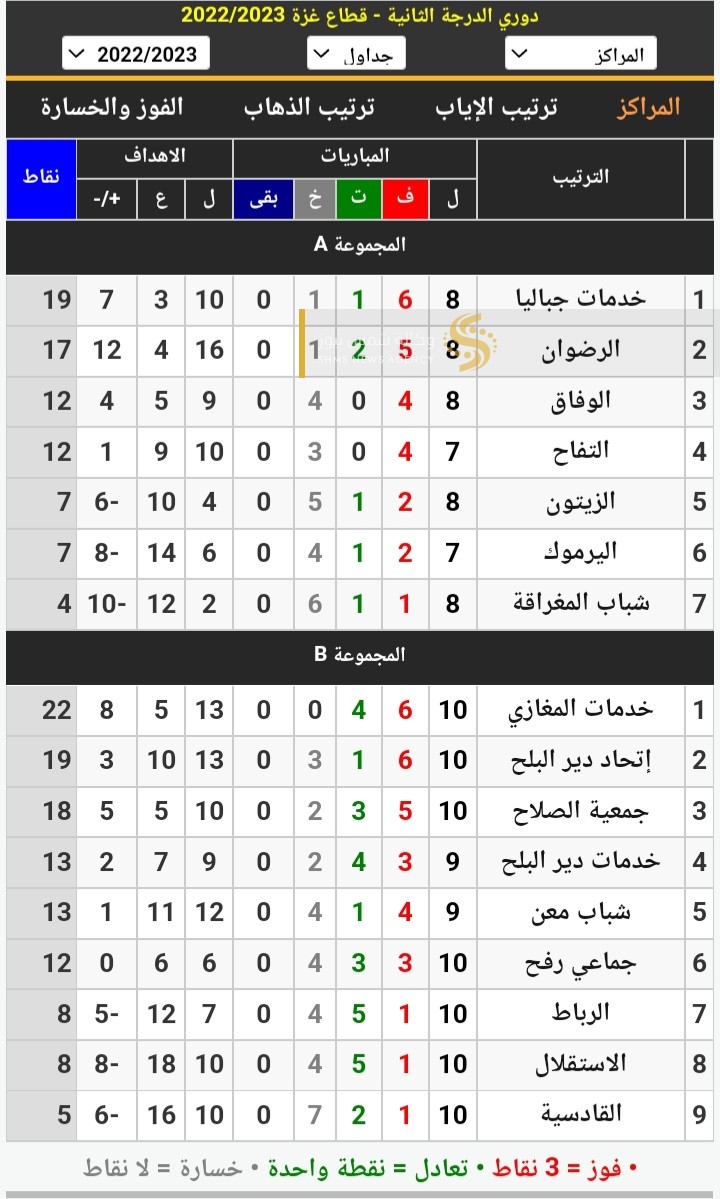 ترتيب دوري الدرجة الثانية بغزة