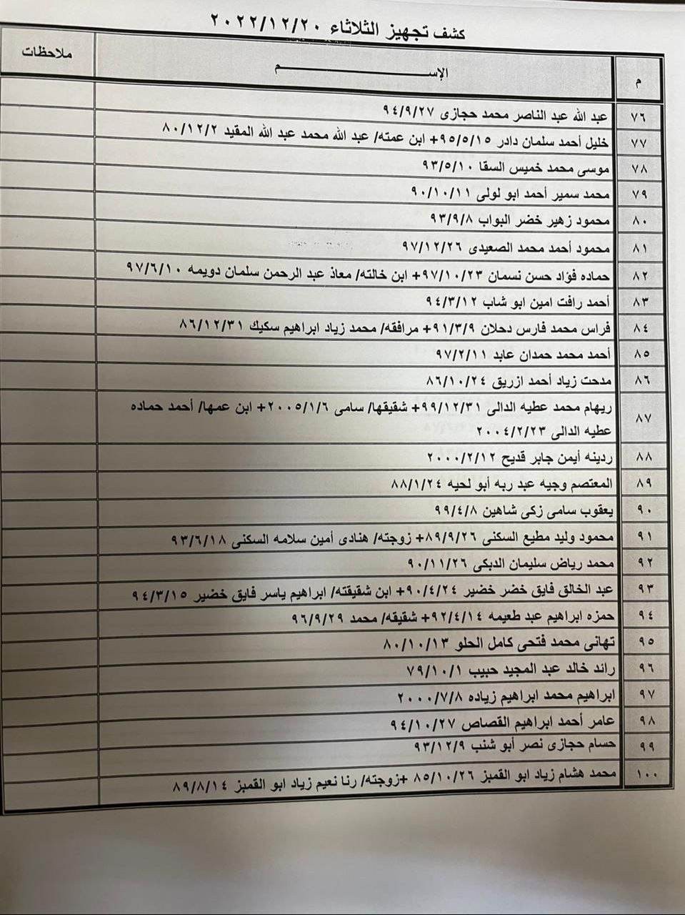 كشف التنسيقات المصرية 4.jpg