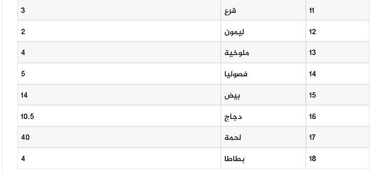 أسعار الخضروات والدجاج اليوم.JPG