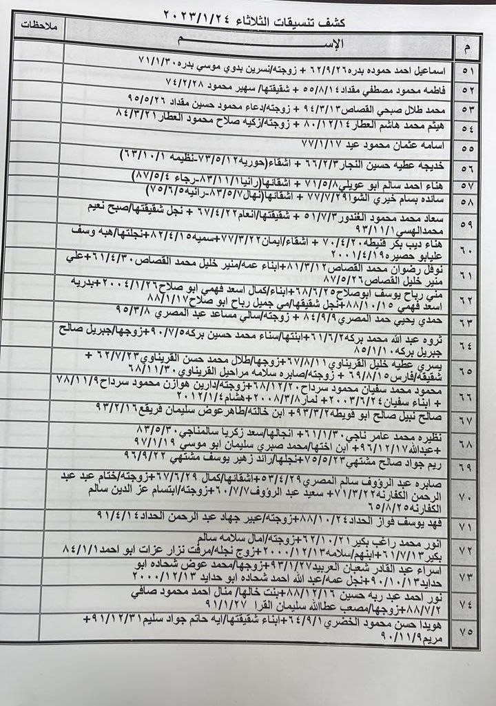 كشف التنسيقات المصرية للسفر غدًا الثلاثاء 6.jpg