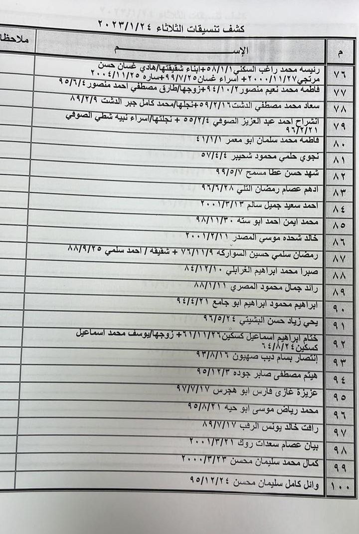 كشف التنسيقات المصرية للسفر غدًا الثلاثاء 3.jpg