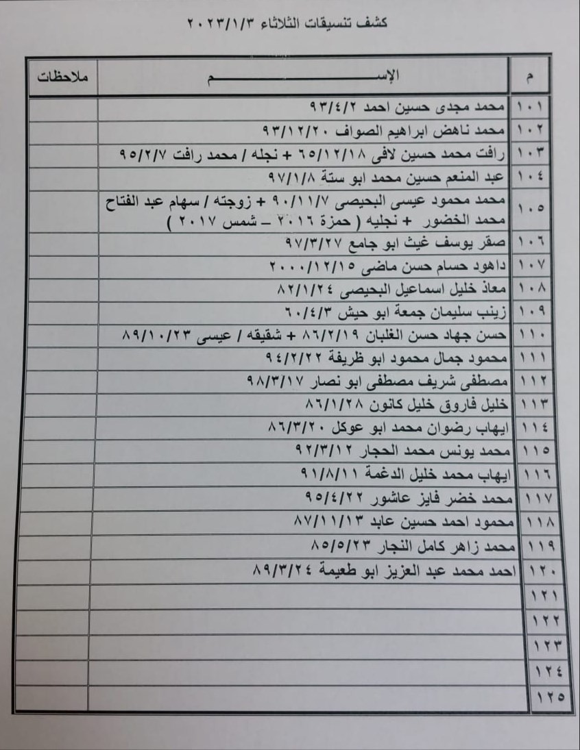 كشف التنسيقات المصرية 4.jpg